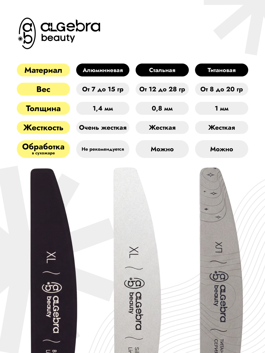 Algebra Beauty Titanium Nail File Base S – 130 × 14 mm | NailProUSA